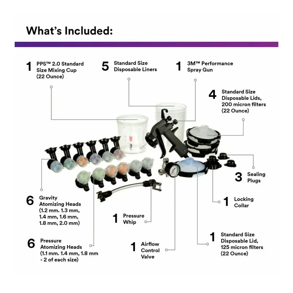 3M 26878 Performance Industrial Spray Gun System Kit Gravity Pressure Marine Cup 2