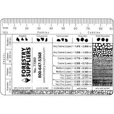 Grain Size Chart With Gravel 1