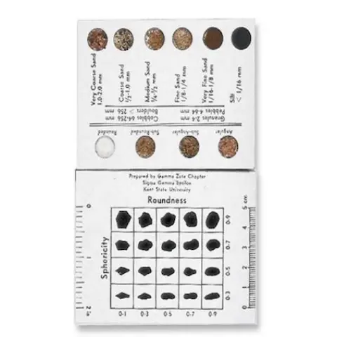 Sand Grain Sizing Chart 1